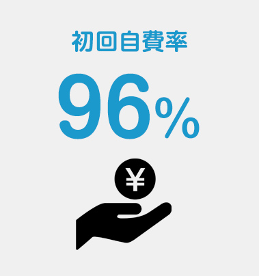 初回自費率