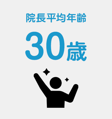 院長平均年齢
