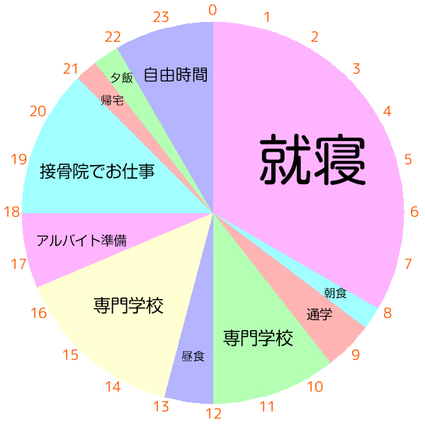 タイムスケジュール